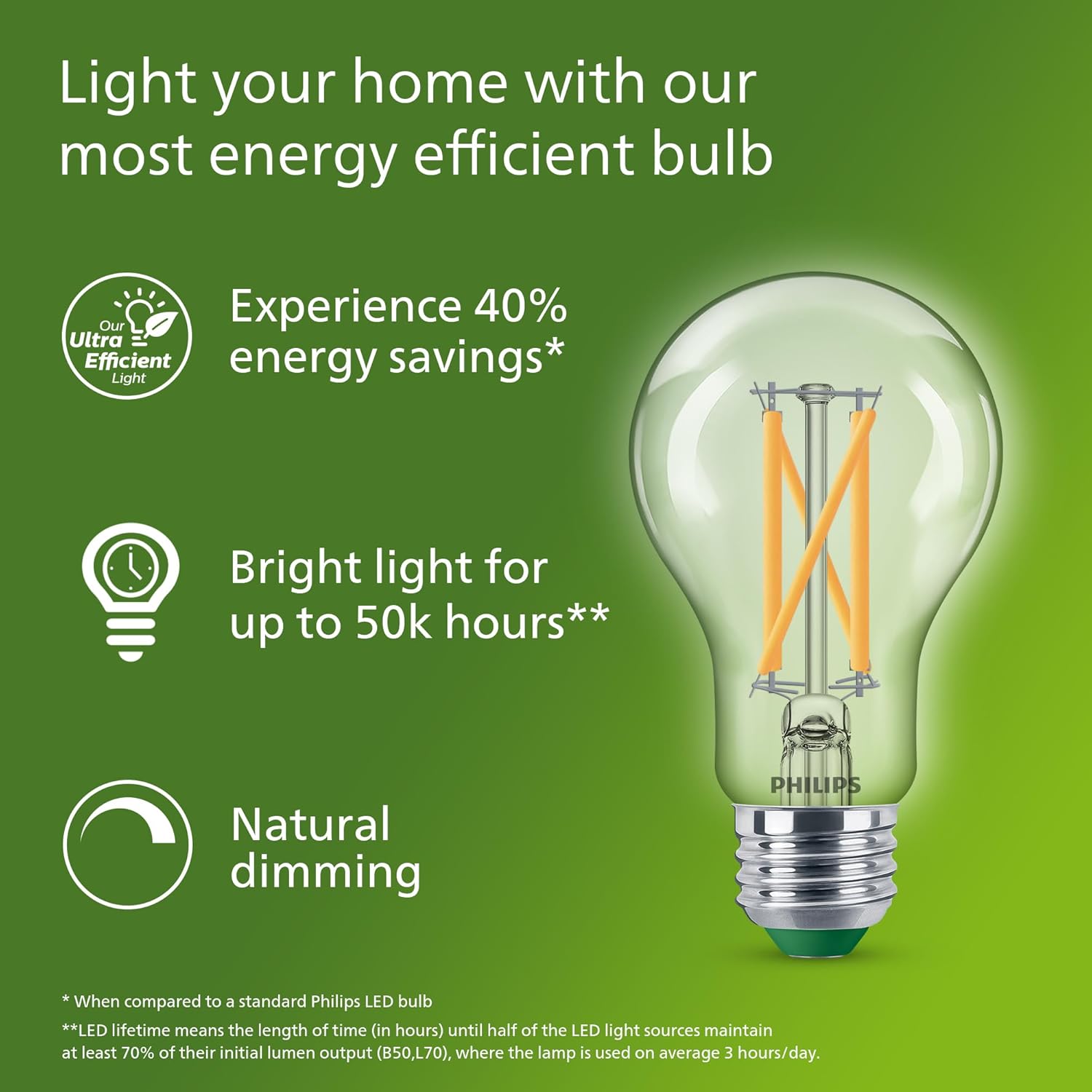 PHILIPS Ultra Efficient LED Fi - đánh giá và giá Philips Bulb Led Classic